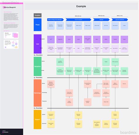 Service Blueprint Template Free