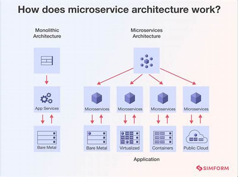 Service Mesh Pattern In Building Microservices Application