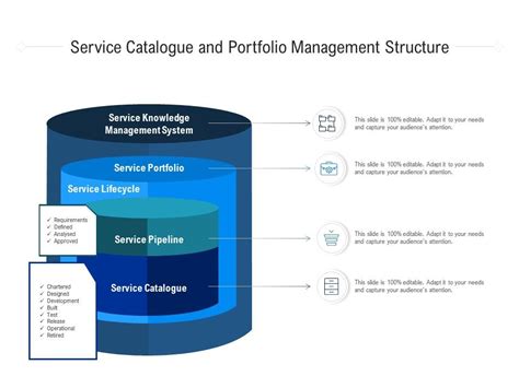 Service Portfolio Management Vs Service Catalogue Management