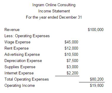 Unleashing the Power of Service Revenue in Income Statement: A Comprehensive Guide