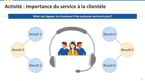 Service clientèle