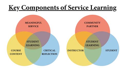 Service-Learning