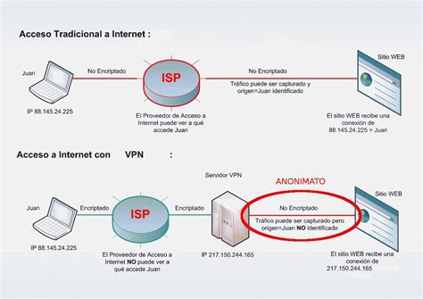 Servidor Vpn Gratis
