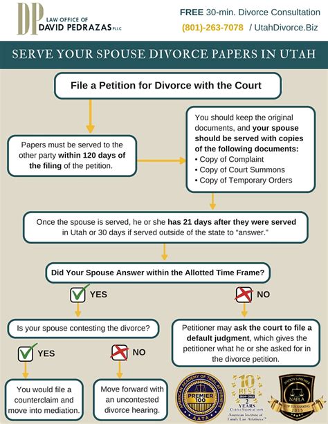 Serving Divorce Papers