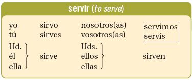 Servir Conjugation Chart