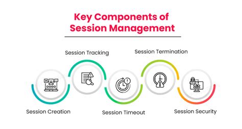 Session Process