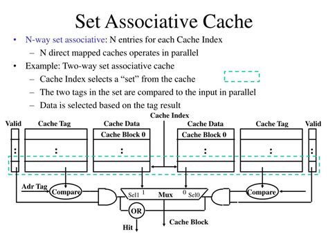 Types of Cache Memory αlphαrithms
