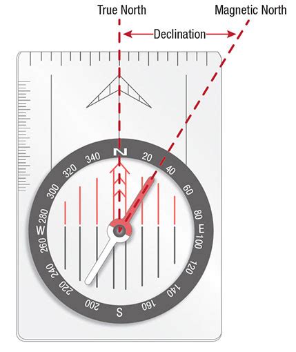 How to Use Declination With a Compass SkyAboveUs