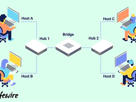 Set Up Network Bridge in Azure Linux