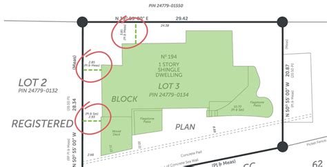 Setbacks and Lot Coverage