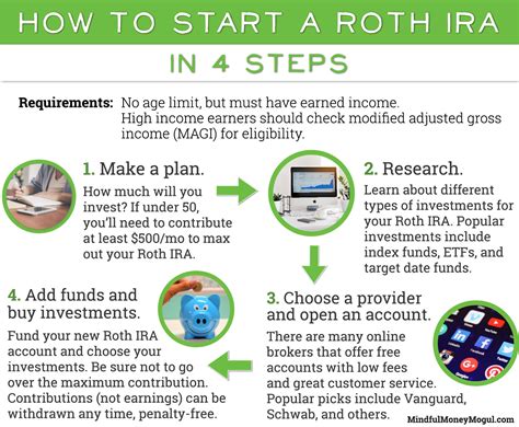 Setting Up A Joint Roth IRA