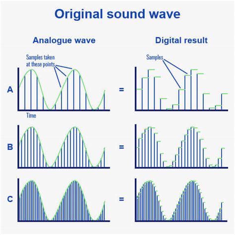 Setting Latency and Sample Rate