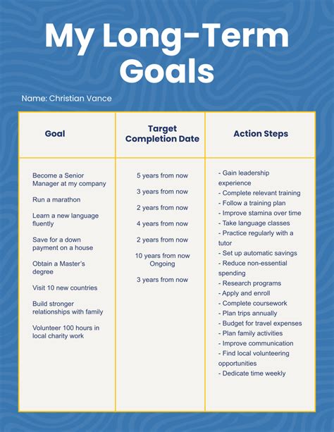 Setting Long-Term Goals and Objectives