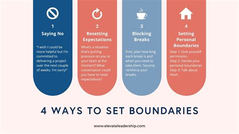 Setting Realistic Boundaries