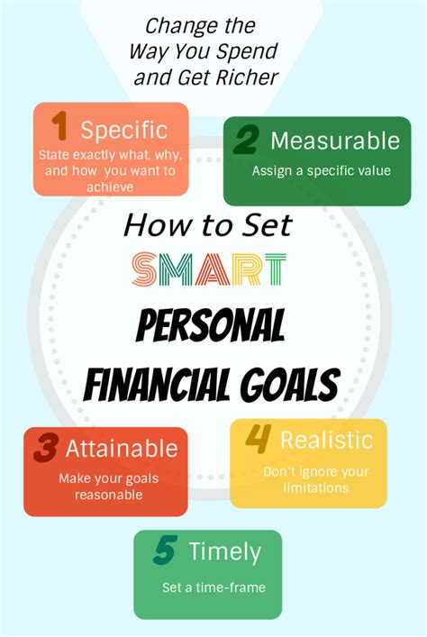 Setting Realistic Financial Goals