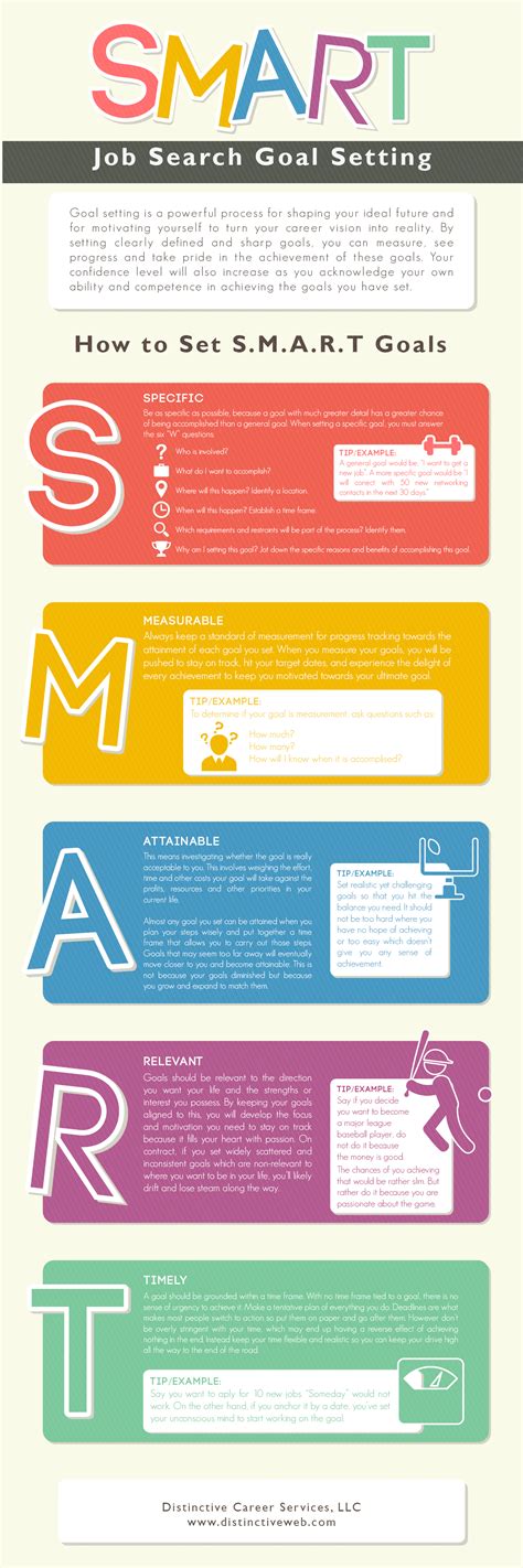 Setting Realistic Job Search Goals