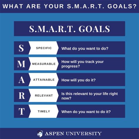 Setting SMART Academic Goals