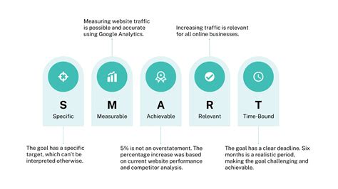 Setting SMART Digital Marketing Goals