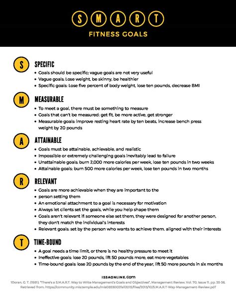 Setting SMART Fitness Goals