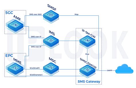 Setting SMSC
