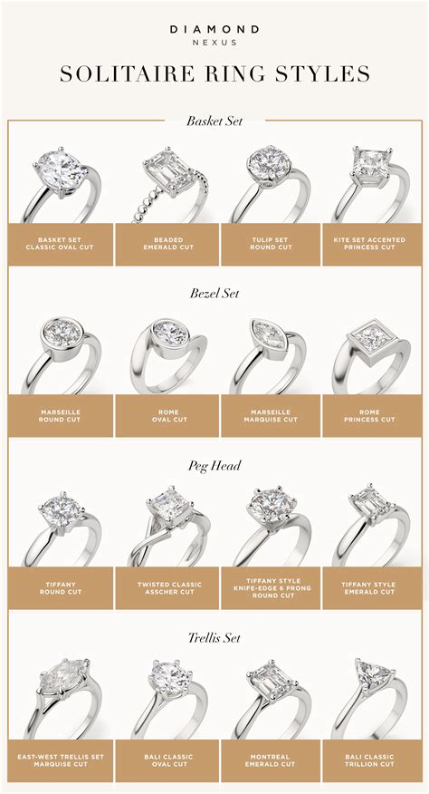 Setting Style and Price