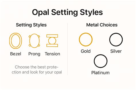 Setting Styles and Metals
