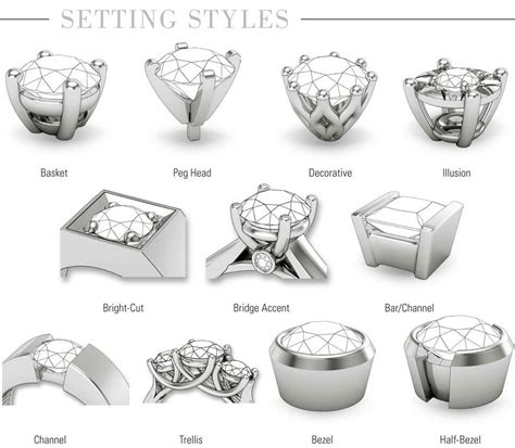 Setting Styles for Rings