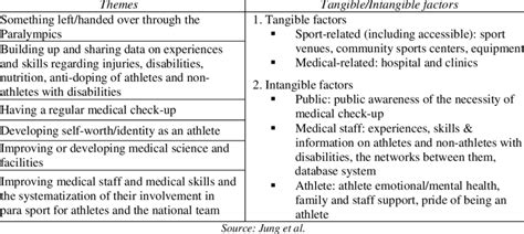 Setting Tangible and Intangible Legacy Goals