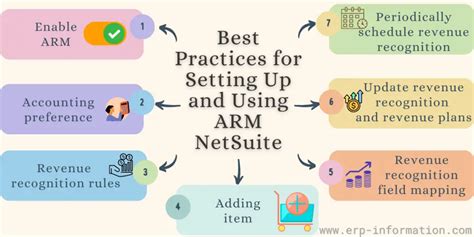 Setting Up Netsuite ERP