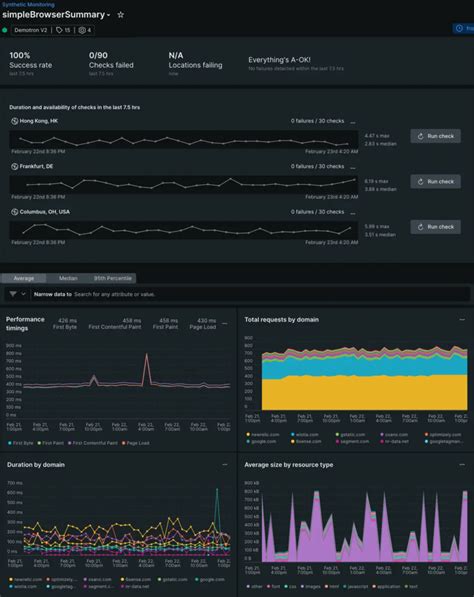 Setting Up Synthetics Monitoring in New Relic