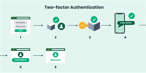 Setting Up Two-Factor Authentication
