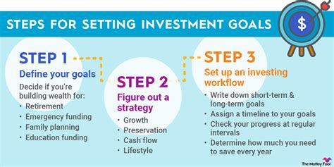 Setting Up Your Investment Budget