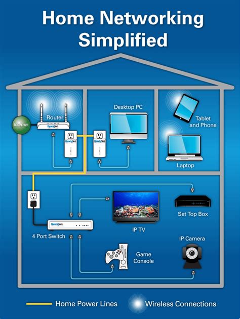 Setting Up Your Network with Wireless Home Networking For Dummies