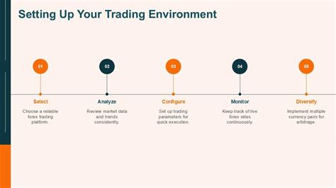 Setting Up Your Open Source Trading Environment
