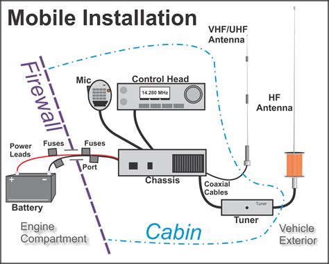 Setting Up Your VHF Radio