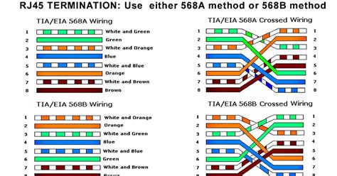 Setting Up a Profinet Network Rj45 Connector Wiring Diagram