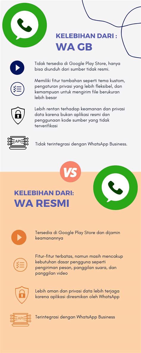 Setting Wa Gb
