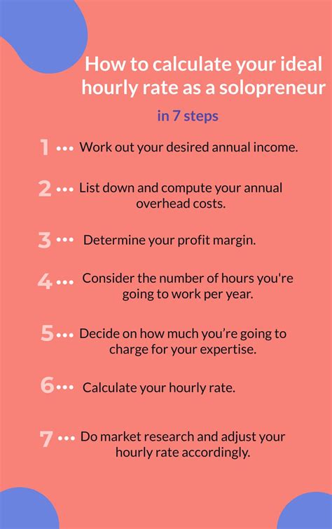 Setting Your Hourly Rate