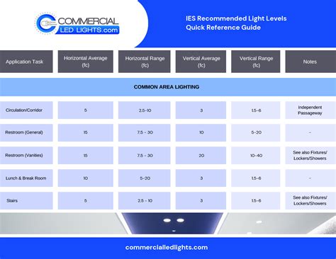 Setting the Scene: Optimal Lighting
