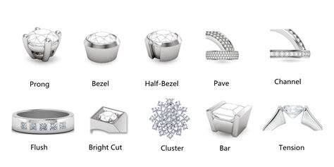 Setting the Stone: Exploring Different Settings