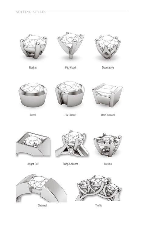 Settings and Styles