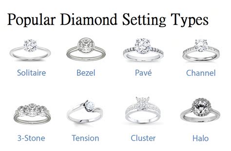 Settings for Your Diamond