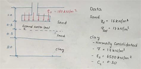 Settlement calculation
