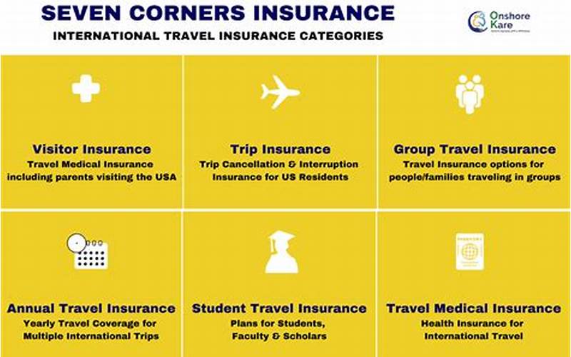 Seven Corners Liaison Travel Plus Benefits