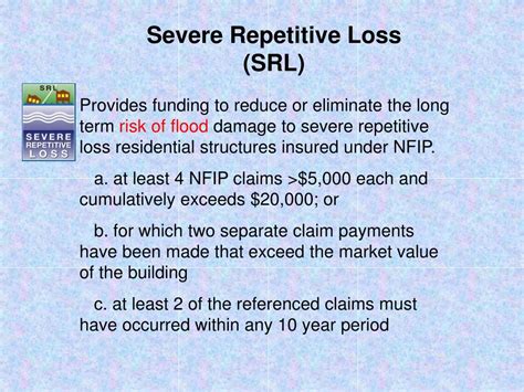 Flooded with Damages: Exploring the Perils of Severe Repetitive Loss Property