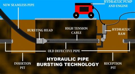 Sewer Pipe Repair in Phoenix