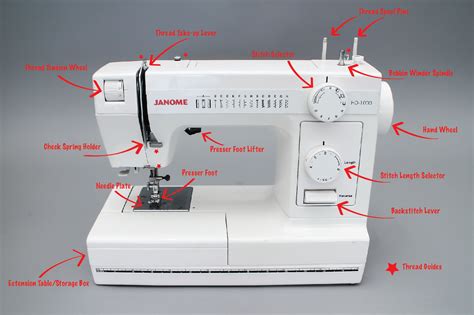 Sewing Machine Anatomy