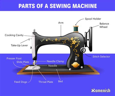 Sewing Machine Repair Parts