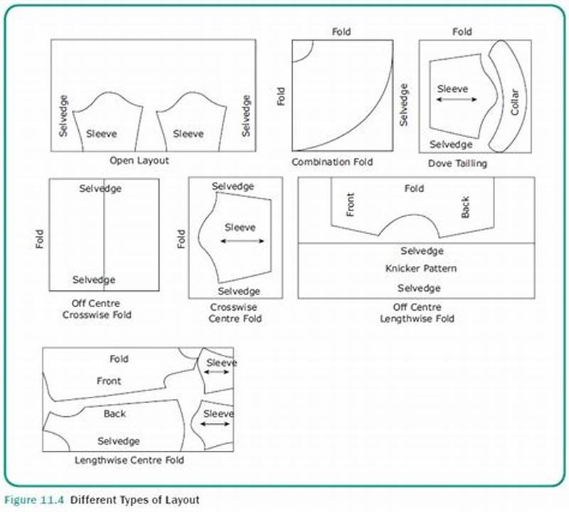 Sewing Pattern Layout