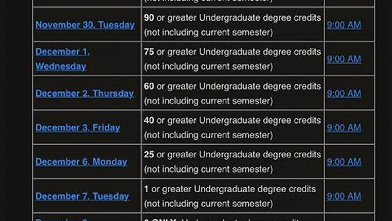 Sfsu Class Schedule Spring 2025